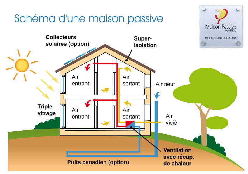maison passivhaus smome