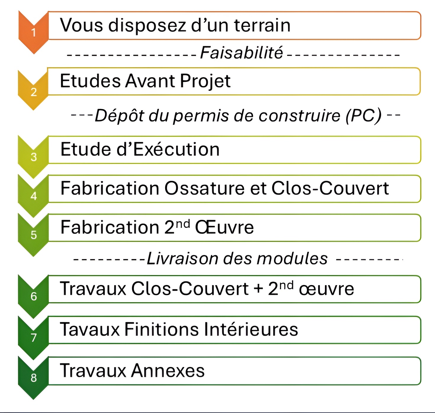 Présentation2